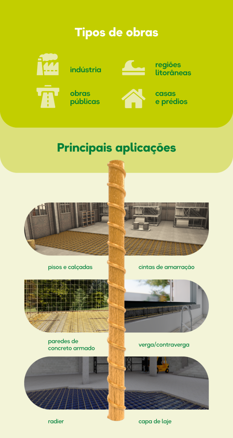 COM blg Tipos de obras para utilizar vergalhao de fibra de vidro infografico 768x1440