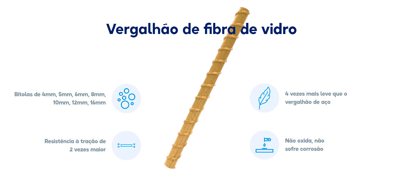 Verganhão de fibra de vidro